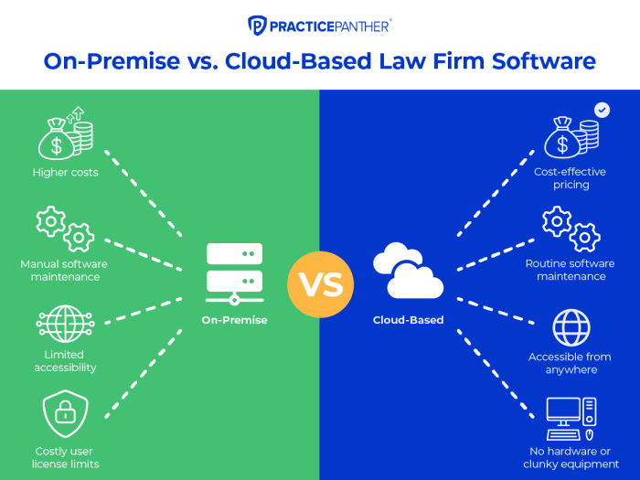 Crm software for law firms