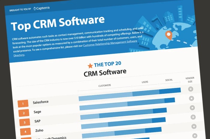 Best crm software for private equity