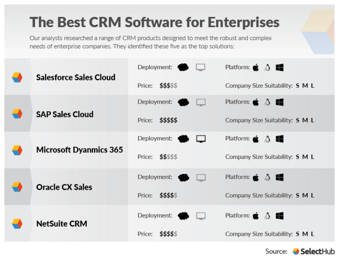 Best crm software for law firms