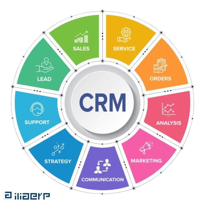 Management relationship software effective banking customer jain blog Management relationship software effective banking customer jain blog